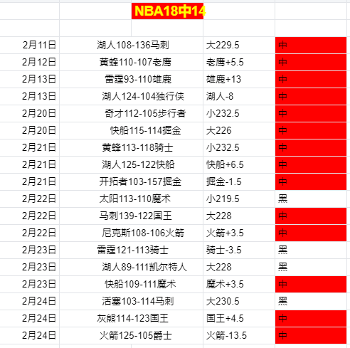 快艇狂扫,分创新纪录,书写破网辉,牛博网彩票网,中国牛博网彩票网官方,牛博网彩票网官网,牛博网彩票网首页
