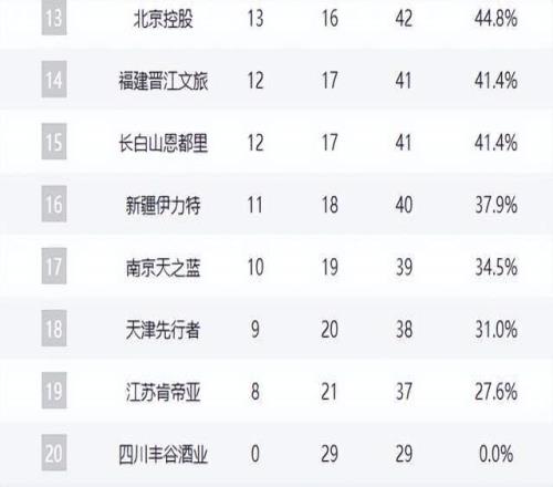 季后赛,强角逐名单,公布,牛博网彩票网,中国牛博网彩票网官方,牛博网彩票网官网,牛博网彩票网首页