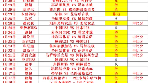 保罗赞卡斯爾投篮神准，羡慕不已，盼其火力全开