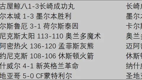 莫布利17+8助力骑士连胜，班凯罗独揽26分力克魔术_NBA战报