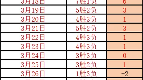 大乐透期号专家推荐：穿透铁桶阵分析