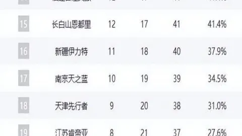 CBA季后赛12强角逐名单公布